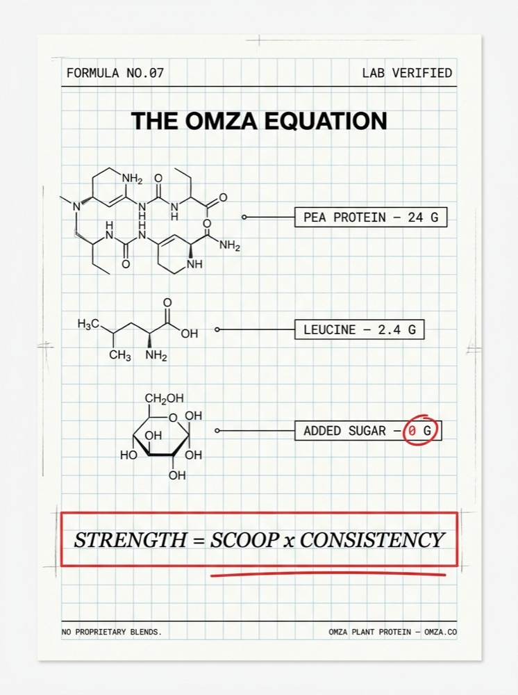 Formula Breakdown Card example ad