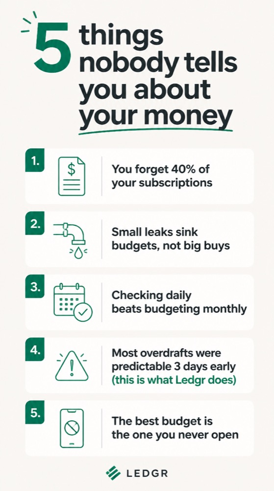 Infographic Listicle example ad